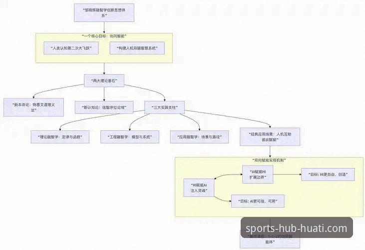 华体会体育平台服务流程完整指南：从注册到沉浸式体验的创新路径