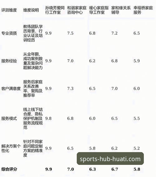 评测华体会体育平台：3个核心维度与5个关键数据，深度解析其专业在线服务怎么样